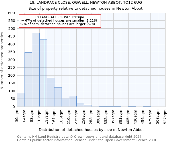 18, LANDRACE CLOSE, OGWELL, NEWTON ABBOT, TQ12 6UG: Size of property relative to detached houses in Newton Abbot