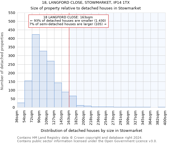 18, LANGFORD CLOSE, STOWMARKET, IP14 1TX: Size of property relative to detached houses in Stowmarket