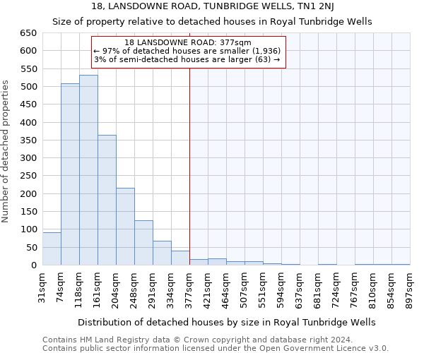 18, LANSDOWNE ROAD, TUNBRIDGE WELLS, TN1 2NJ: Size of property relative to detached houses in Royal Tunbridge Wells