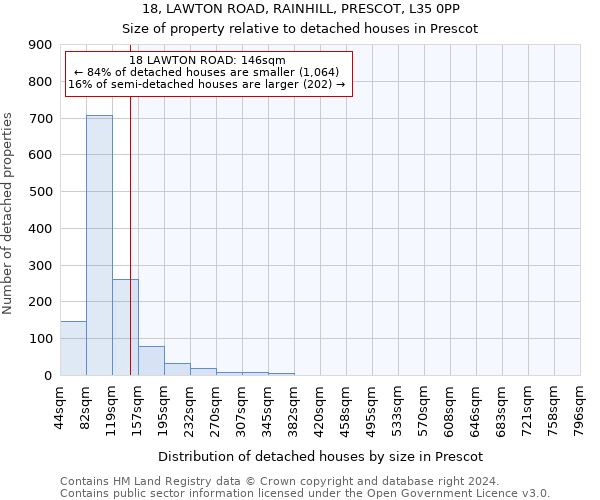 18, LAWTON ROAD, RAINHILL, PRESCOT, L35 0PP: Size of property relative to detached houses in Prescot