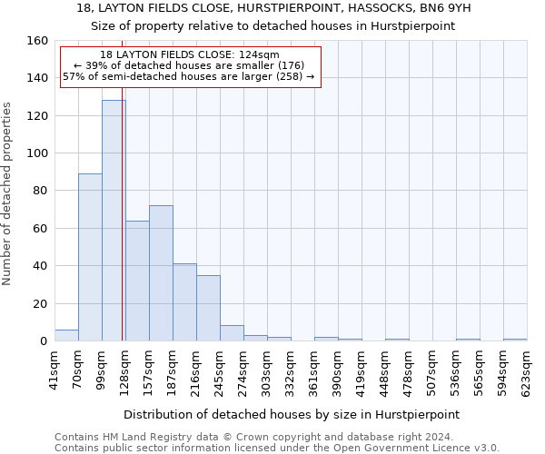 18, LAYTON FIELDS CLOSE, HURSTPIERPOINT, HASSOCKS, BN6 9YH: Size of property relative to detached houses in Hurstpierpoint