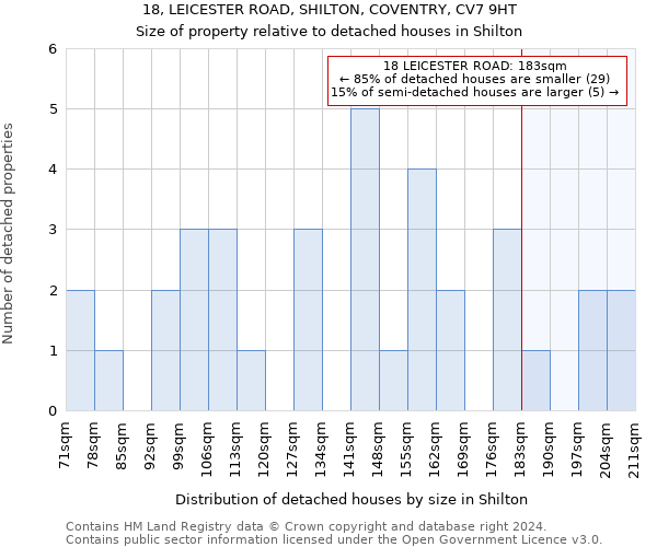 18, LEICESTER ROAD, SHILTON, COVENTRY, CV7 9HT: Size of property relative to detached houses in Shilton