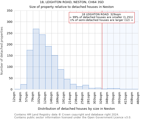 18, LEIGHTON ROAD, NESTON, CH64 3SD: Size of property relative to detached houses in Neston