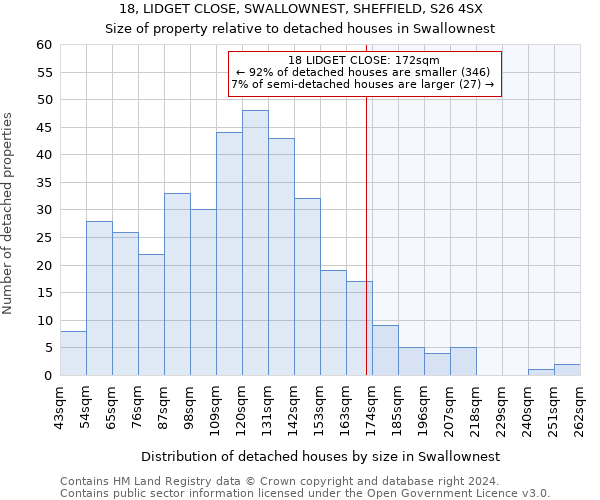 18, LIDGET CLOSE, SWALLOWNEST, SHEFFIELD, S26 4SX: Size of property relative to detached houses in Swallownest