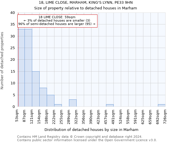 18, LIME CLOSE, MARHAM, KING'S LYNN, PE33 9HN: Size of property relative to detached houses in Marham