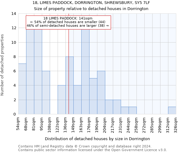 18, LIMES PADDOCK, DORRINGTON, SHREWSBURY, SY5 7LF: Size of property relative to detached houses in Dorrington