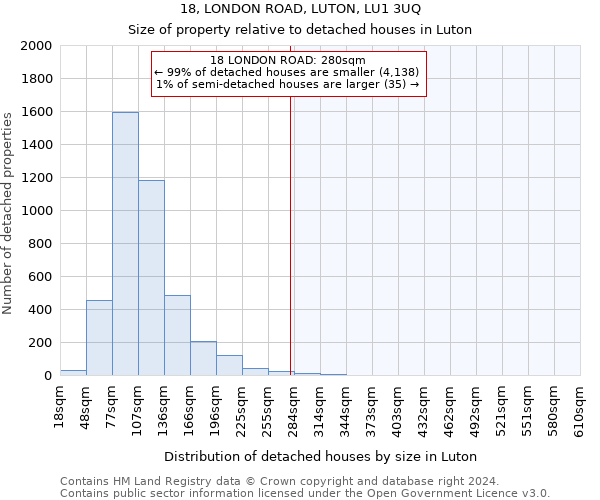 18, LONDON ROAD, LUTON, LU1 3UQ: Size of property relative to detached houses in Luton