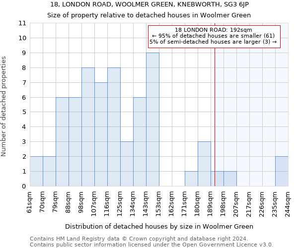 18, LONDON ROAD, WOOLMER GREEN, KNEBWORTH, SG3 6JP: Size of property relative to detached houses in Woolmer Green