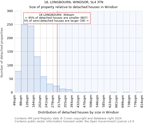 18, LONGBOURN, WINDSOR, SL4 3TN: Size of property relative to detached houses in Windsor