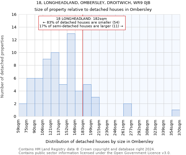 18, LONGHEADLAND, OMBERSLEY, DROITWICH, WR9 0JB: Size of property relative to detached houses in Ombersley