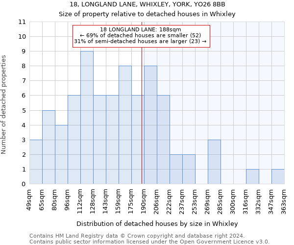 18, LONGLAND LANE, WHIXLEY, YORK, YO26 8BB: Size of property relative to detached houses in Whixley