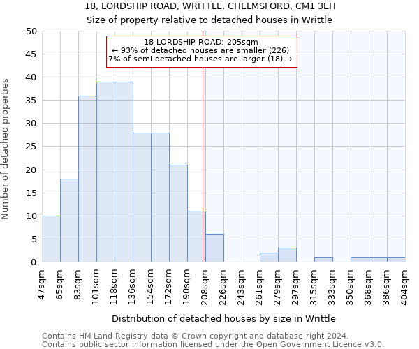 18, LORDSHIP ROAD, WRITTLE, CHELMSFORD, CM1 3EH: Size of property relative to detached houses in Writtle