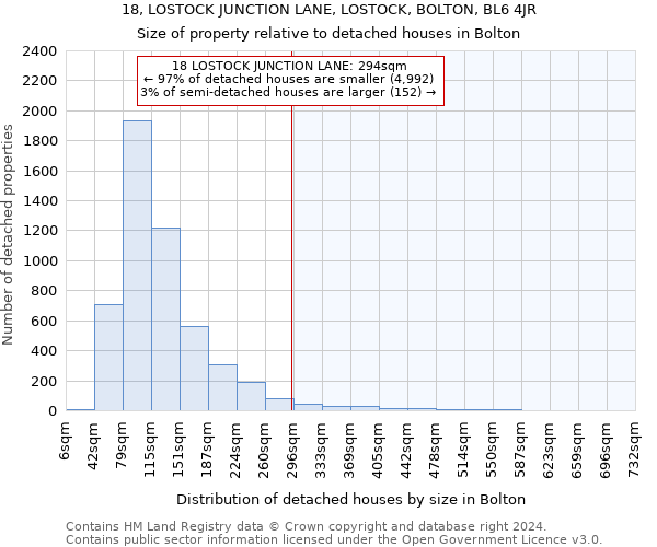 18, LOSTOCK JUNCTION LANE, LOSTOCK, BOLTON, BL6 4JR: Size of property relative to detached houses in Bolton