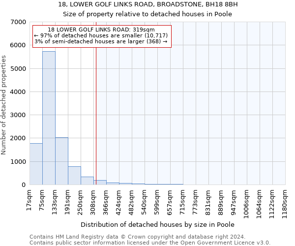 18, LOWER GOLF LINKS ROAD, BROADSTONE, BH18 8BH: Size of property relative to detached houses in Poole