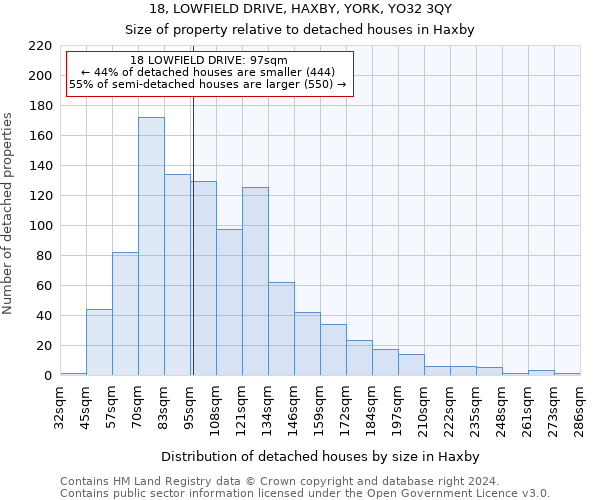 18, LOWFIELD DRIVE, HAXBY, YORK, YO32 3QY: Size of property relative to detached houses in Haxby