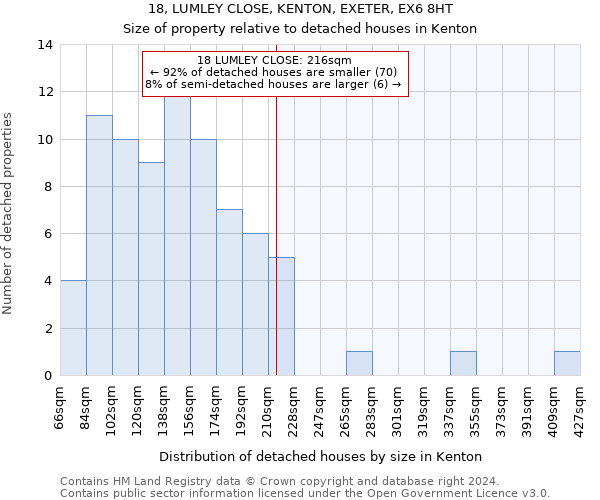 18, LUMLEY CLOSE, KENTON, EXETER, EX6 8HT: Size of property relative to detached houses in Kenton