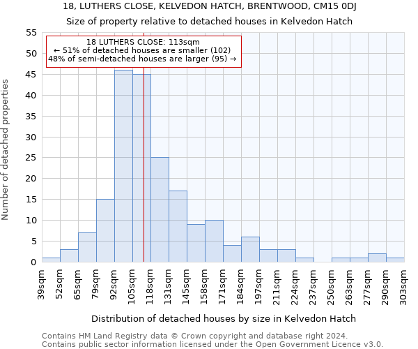 18, LUTHERS CLOSE, KELVEDON HATCH, BRENTWOOD, CM15 0DJ: Size of property relative to detached houses in Kelvedon Hatch