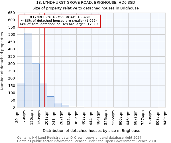 18, LYNDHURST GROVE ROAD, BRIGHOUSE, HD6 3SD: Size of property relative to detached houses in Brighouse