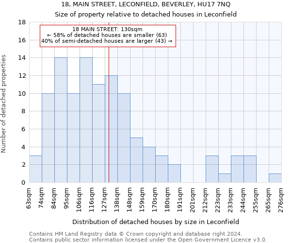 18, MAIN STREET, LECONFIELD, BEVERLEY, HU17 7NQ: Size of property relative to detached houses in Leconfield