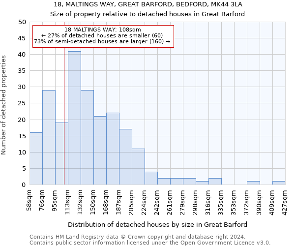 18, MALTINGS WAY, GREAT BARFORD, BEDFORD, MK44 3LA: Size of property relative to detached houses in Great Barford