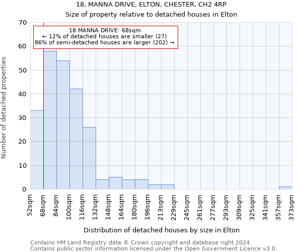 18, MANNA DRIVE, ELTON, CHESTER, CH2 4RP: Size of property relative to detached houses in Elton