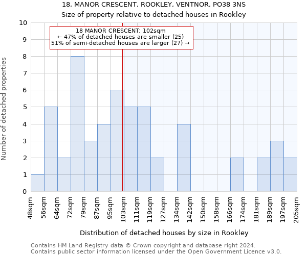 18, MANOR CRESCENT, ROOKLEY, VENTNOR, PO38 3NS: Size of property relative to detached houses in Rookley