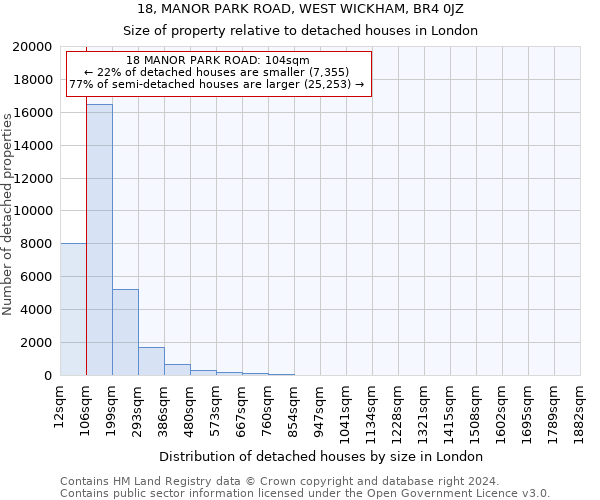 18, MANOR PARK ROAD, WEST WICKHAM, BR4 0JZ: Size of property relative to detached houses in London