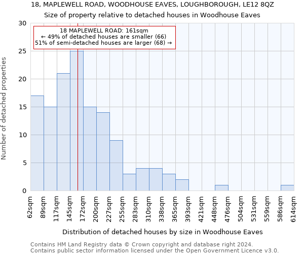 18, MAPLEWELL ROAD, WOODHOUSE EAVES, LOUGHBOROUGH, LE12 8QZ: Size of property relative to detached houses in Woodhouse Eaves