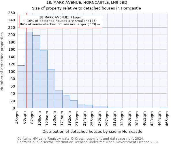 18, MARK AVENUE, HORNCASTLE, LN9 5BD: Size of property relative to detached houses in Horncastle