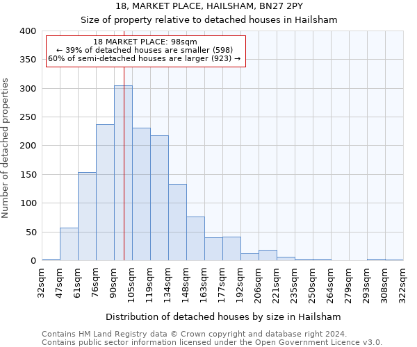 18, MARKET PLACE, HAILSHAM, BN27 2PY: Size of property relative to detached houses in Hailsham