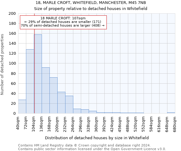 18, MARLE CROFT, WHITEFIELD, MANCHESTER, M45 7NB: Size of property relative to detached houses in Whitefield