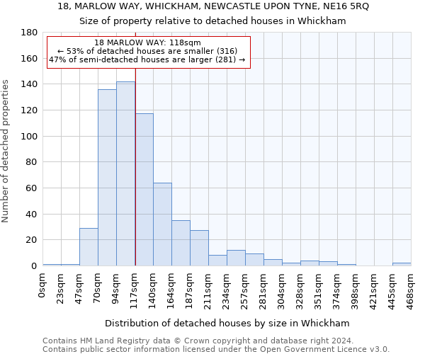 18, MARLOW WAY, WHICKHAM, NEWCASTLE UPON TYNE, NE16 5RQ: Size of property relative to detached houses in Whickham