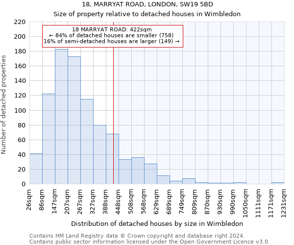 18, MARRYAT ROAD, LONDON, SW19 5BD: Size of property relative to detached houses in Wimbledon