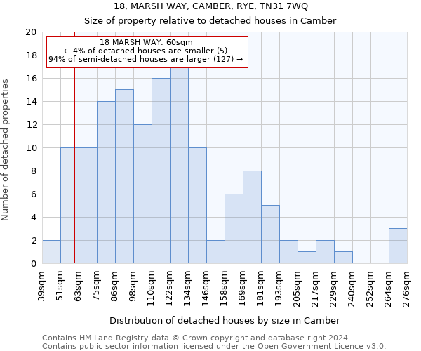 18, MARSH WAY, CAMBER, RYE, TN31 7WQ: Size of property relative to detached houses in Camber