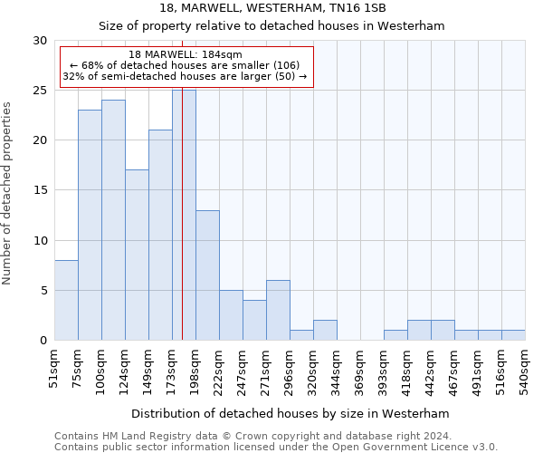 18, MARWELL, WESTERHAM, TN16 1SB: Size of property relative to detached houses in Westerham