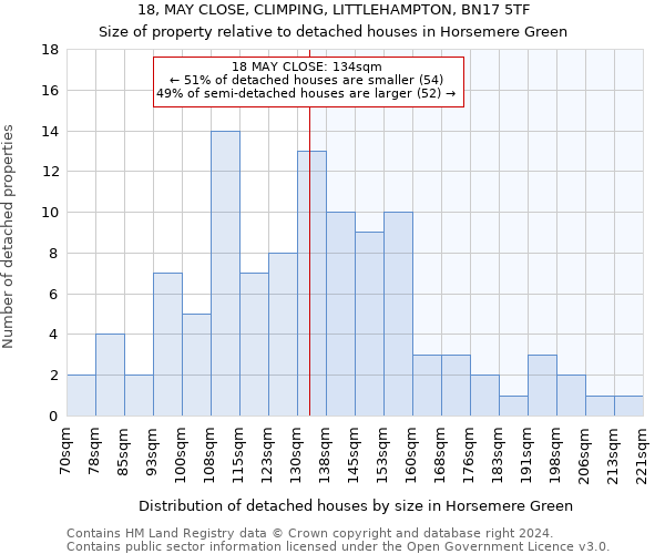 18, MAY CLOSE, CLIMPING, LITTLEHAMPTON, BN17 5TF: Size of property relative to detached houses in Horsemere Green