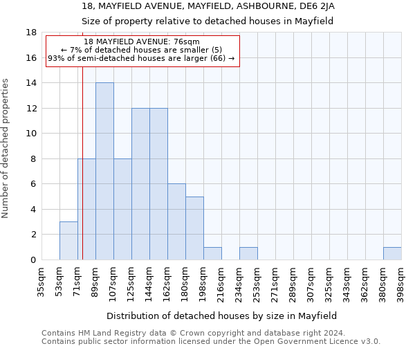 18, MAYFIELD AVENUE, MAYFIELD, ASHBOURNE, DE6 2JA: Size of property relative to detached houses in Mayfield