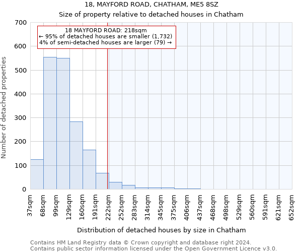 18, MAYFORD ROAD, CHATHAM, ME5 8SZ: Size of property relative to detached houses in Chatham