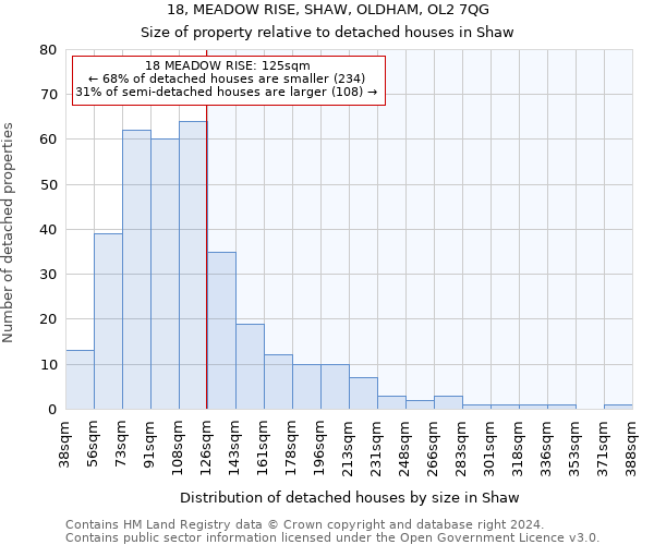 18, MEADOW RISE, SHAW, OLDHAM, OL2 7QG: Size of property relative to detached houses in Shaw