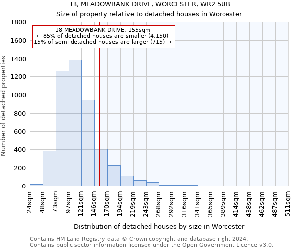 18, MEADOWBANK DRIVE, WORCESTER, WR2 5UB: Size of property relative to detached houses in Worcester