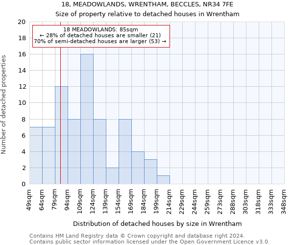 18, MEADOWLANDS, WRENTHAM, BECCLES, NR34 7FE: Size of property relative to detached houses in Wrentham