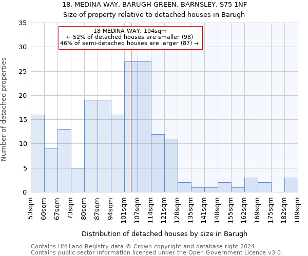 18, MEDINA WAY, BARUGH GREEN, BARNSLEY, S75 1NF: Size of property relative to detached houses in Barugh