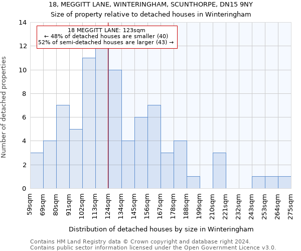 18, MEGGITT LANE, WINTERINGHAM, SCUNTHORPE, DN15 9NY: Size of property relative to detached houses in Winteringham