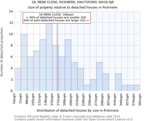 18, MERE CLOSE, PICKMERE, KNUTSFORD, WA16 0JR: Size of property relative to detached houses in Pickmere