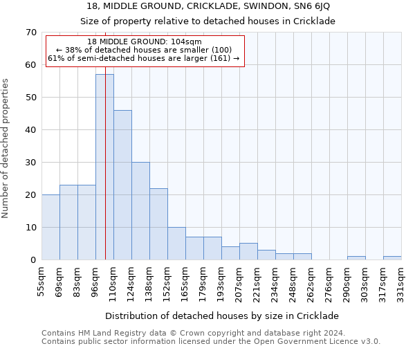 18, MIDDLE GROUND, CRICKLADE, SWINDON, SN6 6JQ: Size of property relative to detached houses in Cricklade