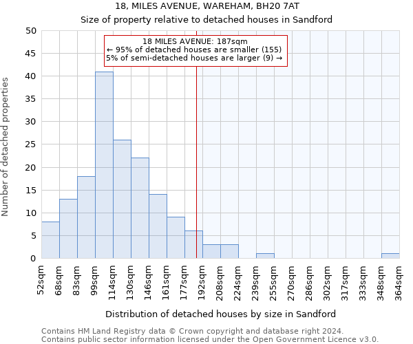 18, MILES AVENUE, WAREHAM, BH20 7AT: Size of property relative to detached houses in Sandford