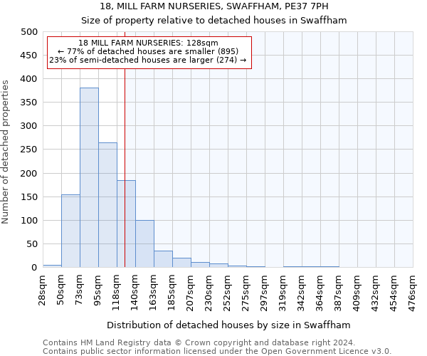 18, MILL FARM NURSERIES, SWAFFHAM, PE37 7PH: Size of property relative to detached houses in Swaffham