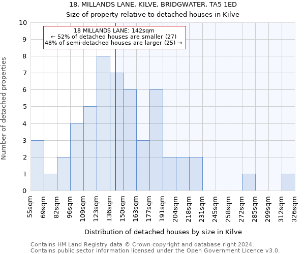 18, MILLANDS LANE, KILVE, BRIDGWATER, TA5 1ED: Size of property relative to detached houses in Kilve