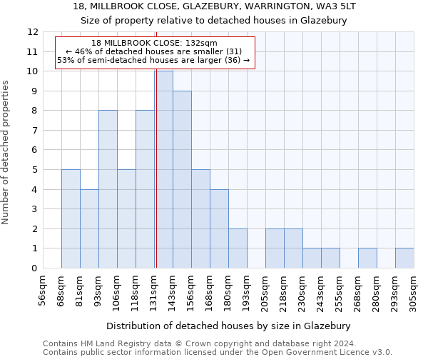 18, MILLBROOK CLOSE, GLAZEBURY, WARRINGTON, WA3 5LT: Size of property relative to detached houses in Glazebury