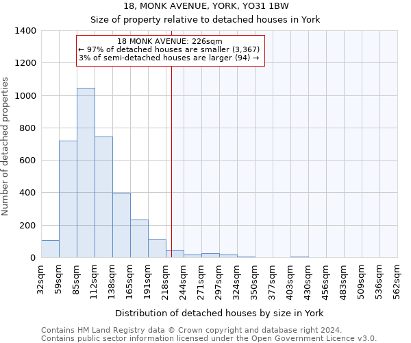 18, MONK AVENUE, YORK, YO31 1BW: Size of property relative to detached houses in York